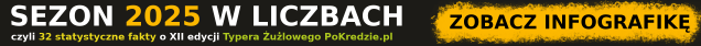 Infografika: sezon 2025 w liczbach